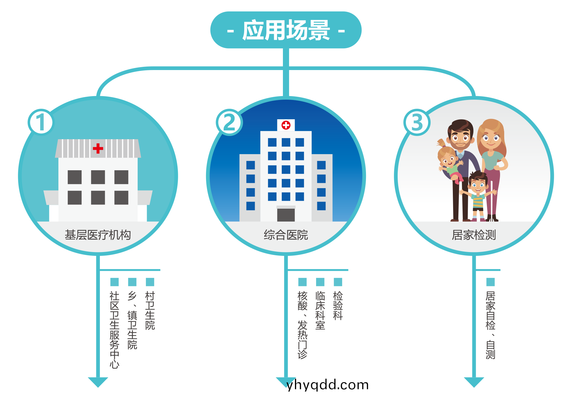 廣(guang)州藍(lan)勃 | 新冠抗(kang)原(yuan)檢測解決(jue)方(fang)案(an)